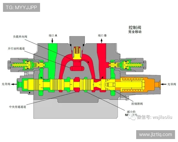 挖掘机主泵先导控制阀响应延时 挖掘机主泵先导控制阀响应延时